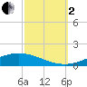 Manilla tide chart for Sunday, October 2, 2022