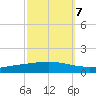 Manilla tide chart for Friday, October 7, 2022