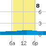 Manilla tide chart for Saturday, October 8, 2022