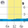 Manilla tide chart for Sunday, October 9, 2022