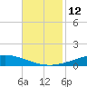 Manilla tide chart for Saturday, November 12, 2022
