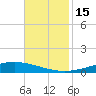 Manilla tide chart for Tuesday, November 15, 2022
