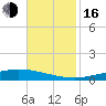 Manilla tide chart for Wednesday, November 16, 2022