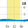 Manilla tide chart for Friday, November 18, 2022
