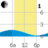 Manilla tide chart for Tuesday, November 1, 2022