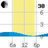 Manilla tide chart for Wednesday, November 30, 2022