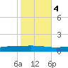 Manilla tide chart for Friday, November 4, 2022