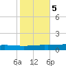 Manilla tide chart for Saturday, November 5, 2022