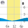Manilla tide chart for Tuesday, November 8, 2022