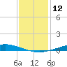 Manilla tide chart for Monday, December 12, 2022