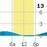 Manilla tide chart for Tuesday, December 13, 2022
