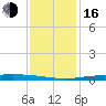 Manilla tide chart for Friday, December 16, 2022