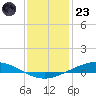 Manilla tide chart for Friday, December 23, 2022