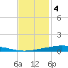Manilla tide chart for Sunday, December 4, 2022