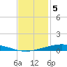 Manilla tide chart for Monday, December 5, 2022