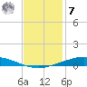 Manilla tide chart for Wednesday, December 7, 2022