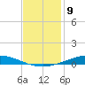 Manilla tide chart for Friday, December 9, 2022