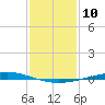 Manilla tide chart for Tuesday, January 10, 2023
