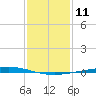 Manilla tide chart for Wednesday, January 11, 2023