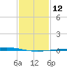 Manilla tide chart for Thursday, January 12, 2023