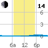 Manilla tide chart for Saturday, January 14, 2023