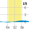Manilla tide chart for Sunday, January 15, 2023