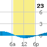 Manilla tide chart for Monday, January 23, 2023