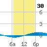 Manilla tide chart for Monday, January 30, 2023
