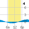 Manilla tide chart for Wednesday, January 4, 2023