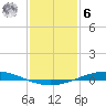 Manilla tide chart for Friday, January 6, 2023