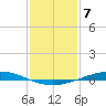 Manilla tide chart for Saturday, January 7, 2023