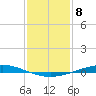 Manilla tide chart for Sunday, January 8, 2023