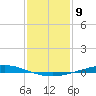 Manilla tide chart for Monday, January 9, 2023