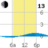Manilla tide chart for Monday, February 13, 2023