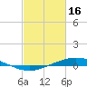 Manilla tide chart for Thursday, February 16, 2023