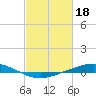 Manilla tide chart for Saturday, February 18, 2023