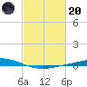 Manilla tide chart for Monday, February 20, 2023