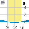 Manilla tide chart for Sunday, February 5, 2023