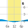 Manilla tide chart for Monday, February 6, 2023