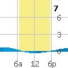 Manilla tide chart for Tuesday, February 7, 2023