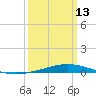 Manilla tide chart for Monday, March 13, 2023