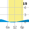 Manilla tide chart for Sunday, March 19, 2023