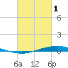Manilla tide chart for Wednesday, March 1, 2023