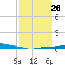 Manilla tide chart for Monday, March 20, 2023