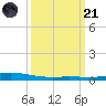 Manilla tide chart for Tuesday, March 21, 2023