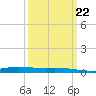 Manilla tide chart for Wednesday, March 22, 2023