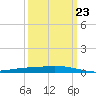 Manilla tide chart for Thursday, March 23, 2023