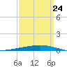 Manilla tide chart for Friday, March 24, 2023