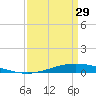 Manilla tide chart for Wednesday, March 29, 2023