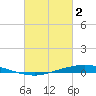 Manilla tide chart for Thursday, March 2, 2023